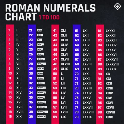 what is lvll number